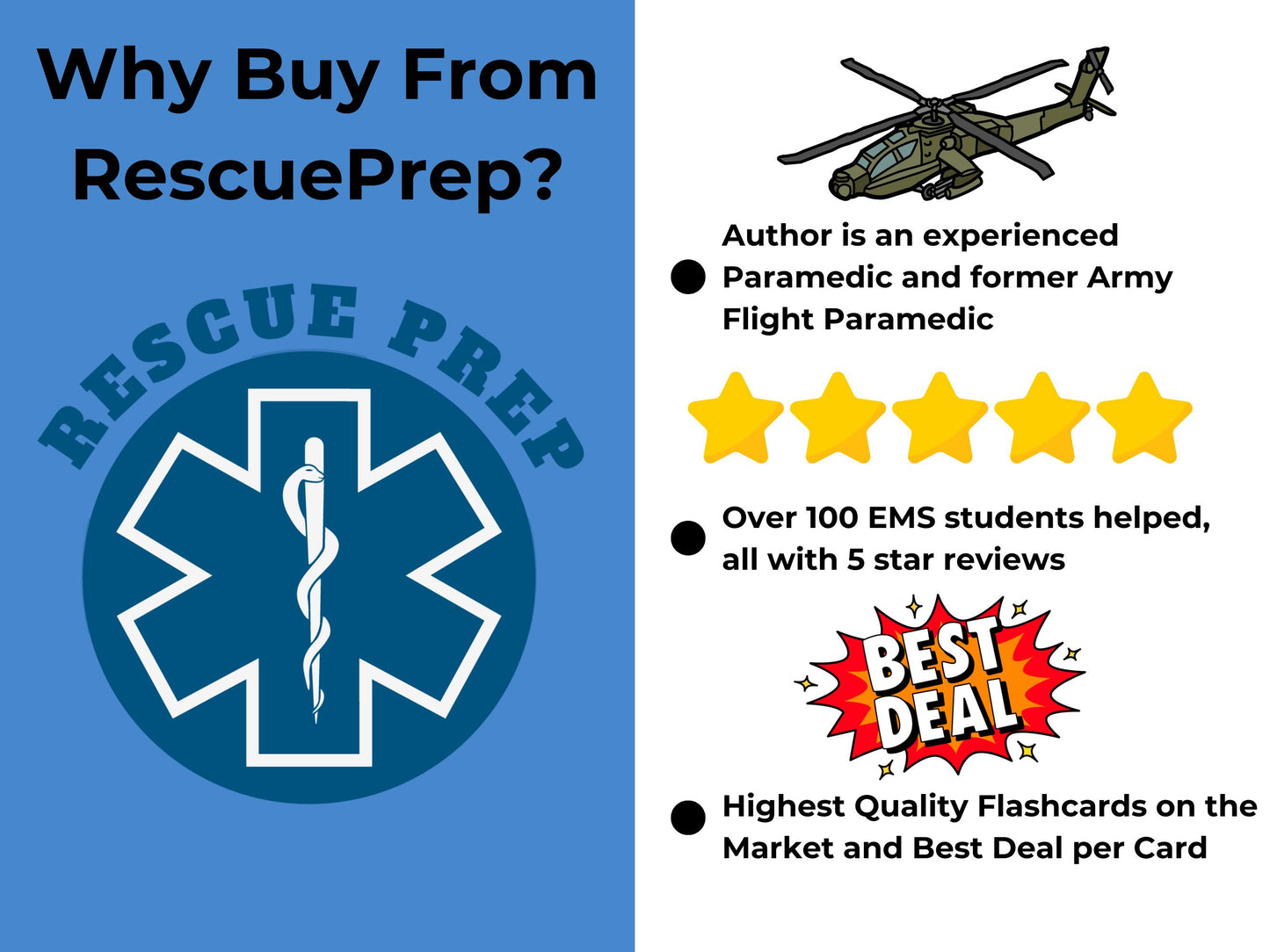 The Ultimate Paramedic Pharmacology Flashcards Set